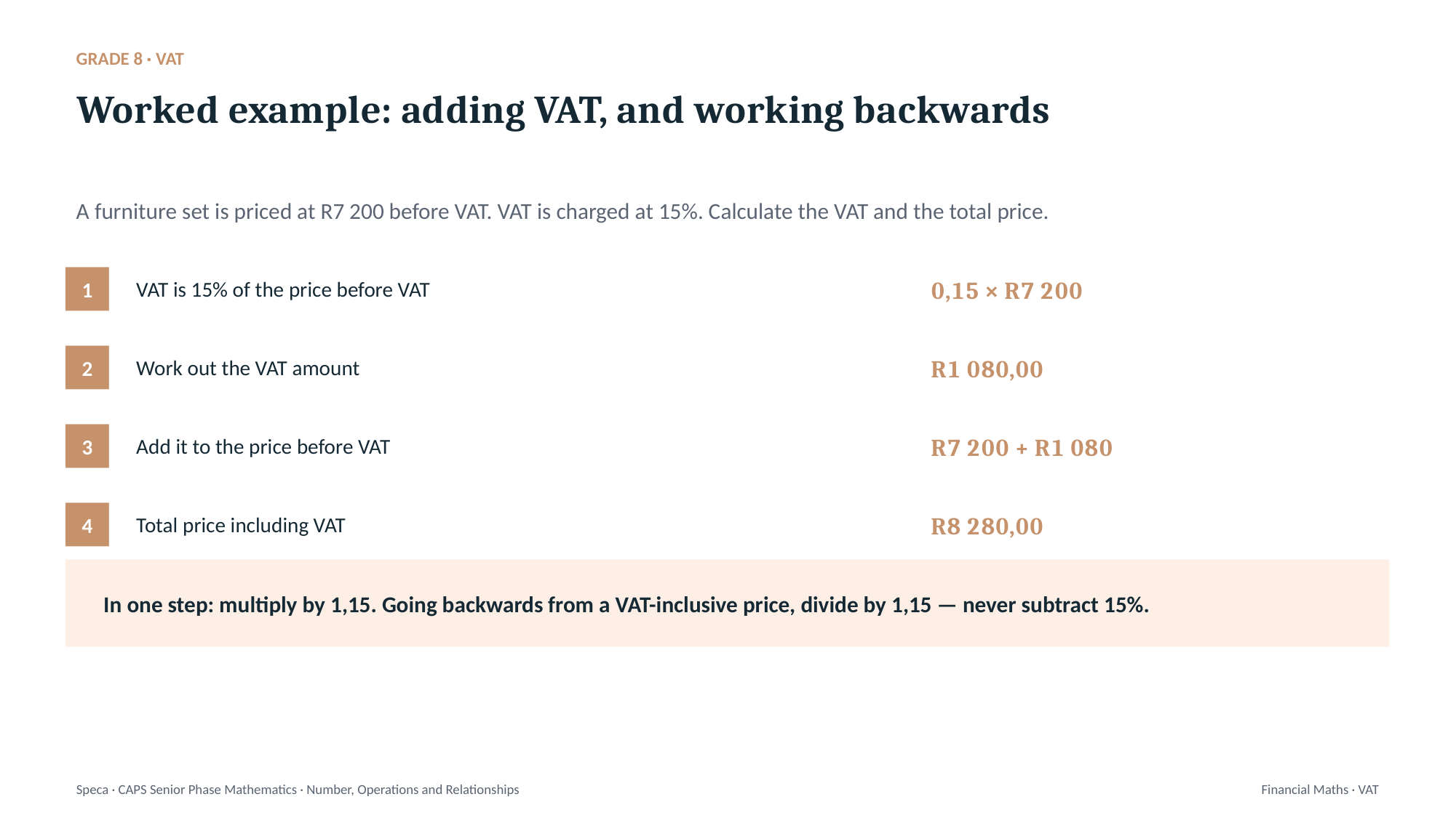 A Speca CAPS slide: Grade 8 VAT worked example. A furniture set priced at R7 200 before VAT, VAT at 15%, worked in four numbered steps to R8 280,00, with a note that you multiply by 1,15 and never subtract 15% when working backwards.