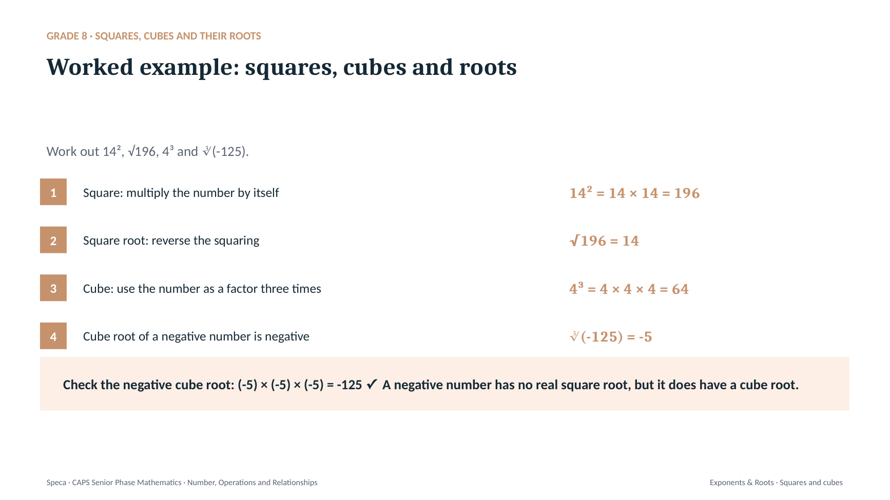Speca slide: a four-step worked example on squares, cubes and roots for CAPS Grade 8 Mathematics.