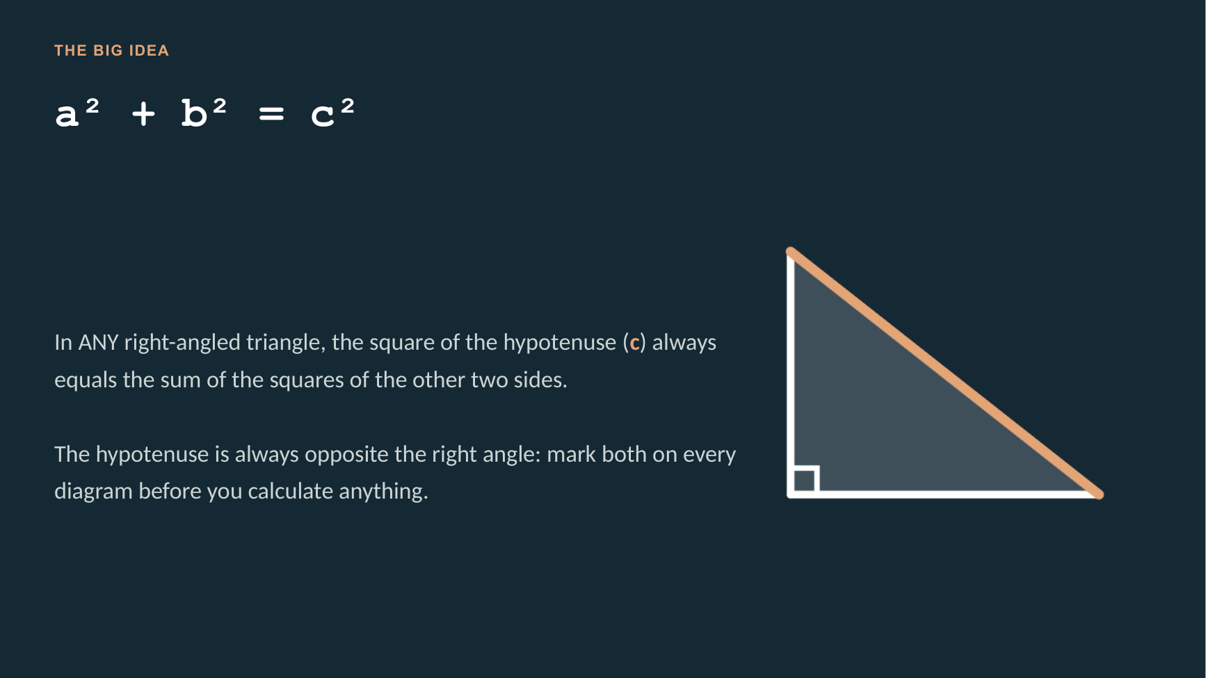 Speca slide: Pythagoras' theorem, showing a labelled right-angled triangle with the hypotenuse picked out.